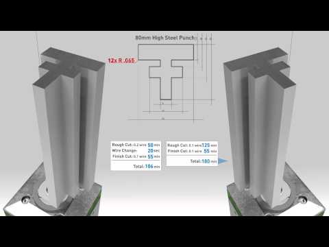 GF Machining Solutions - EDM - CUT 2000 S