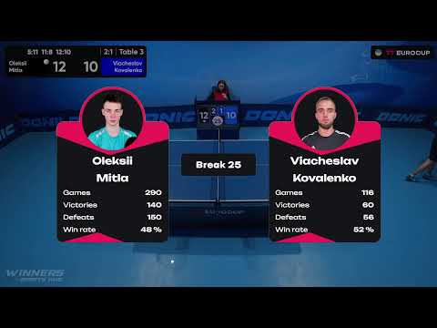11:10 Oleksii Mitla - Viacheslav Kovalenko 28.09.2023 TT Euro.Cup Ukraine Master. TABLE 3