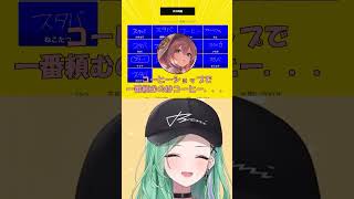 甘結もかの珍回答３ #ぶいすぽ #切り抜き＃甘結もか＃八雲べに #ぶいすぽ終われまテン2026