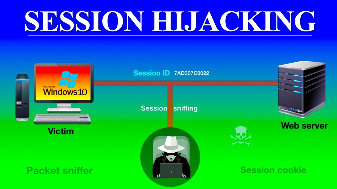 What is Session Hijacking and How it WORKS