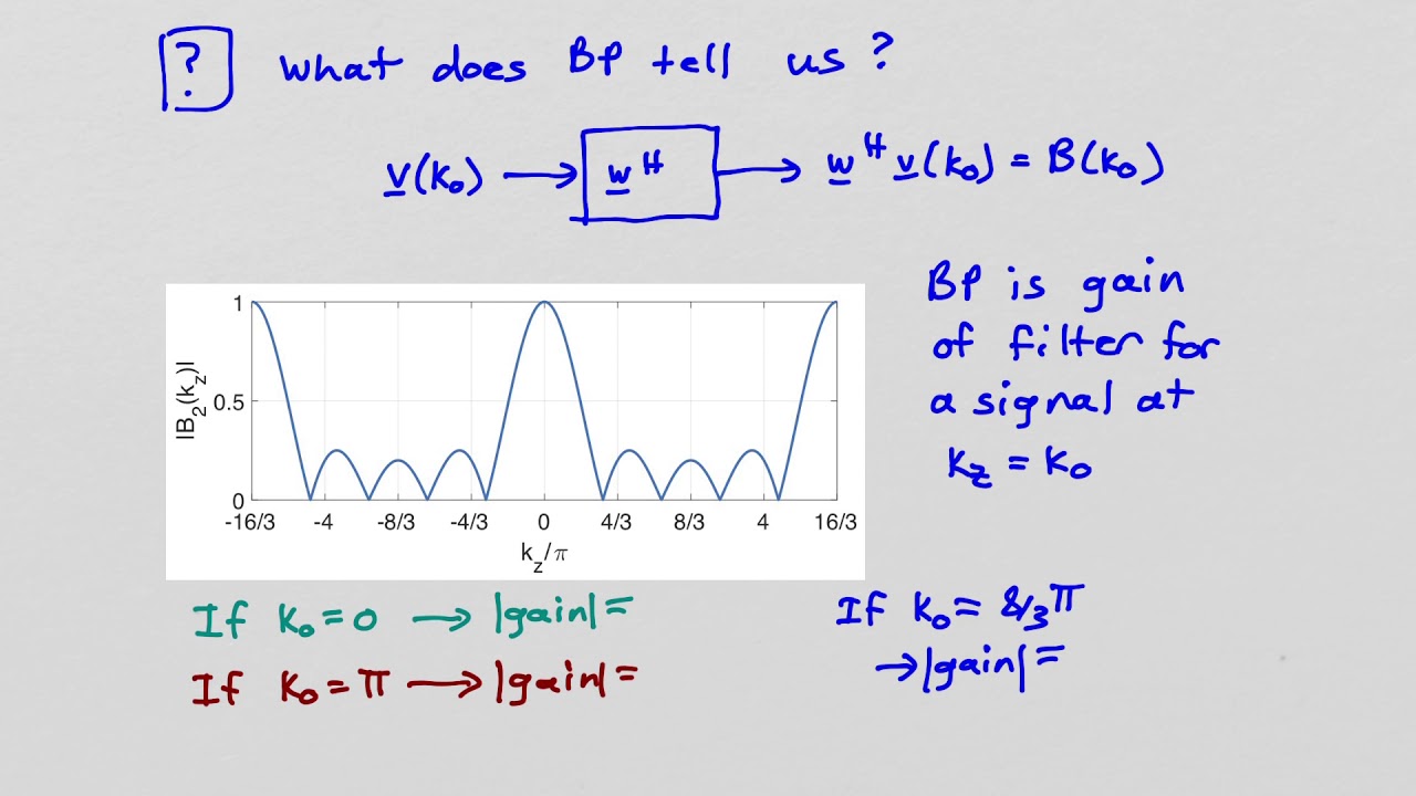 Beampattern: spatial frequency response