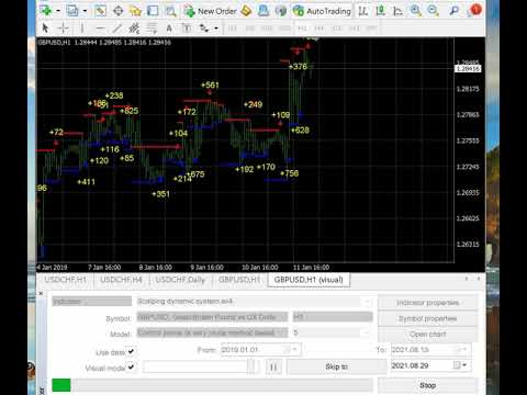 Video Scalping dynamic system