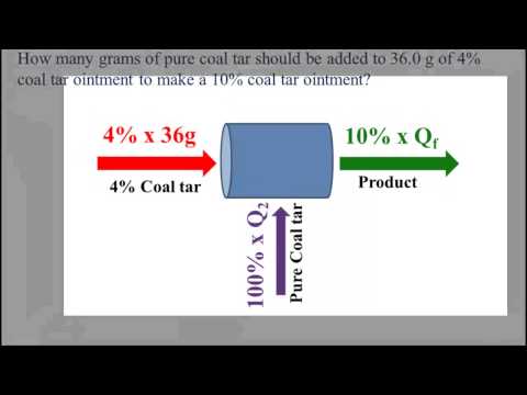 Dilution and Concentration
