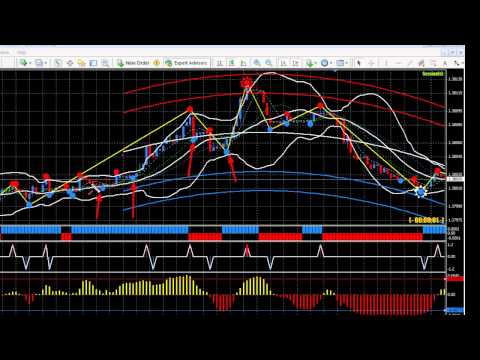 New Indicator And Binary Options Trading Tips