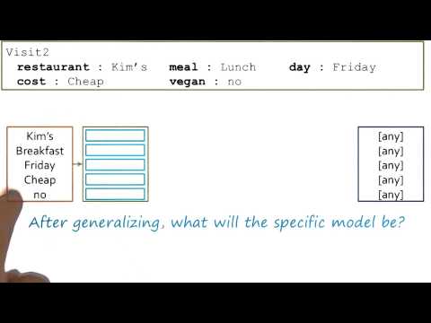 Preview Georgia Tech KBAI Part 4