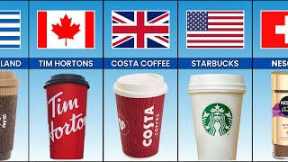 Coffee Brands from Different Countries