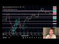 Higher Highs & Lows Explained | Trading Timestamps & Chapters