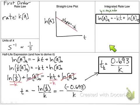 Integrated Rate Law and Half-Life (AP Chemistry)