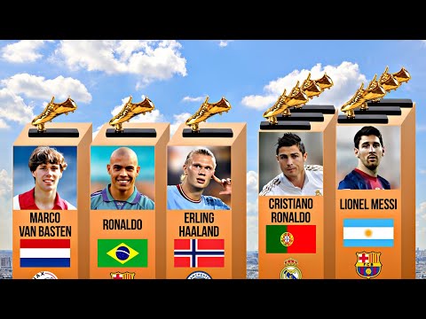 ALL European Golden Boot Winners 1968-2023
