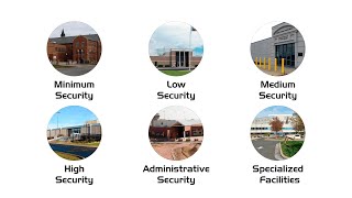Every Federal Prison Security Level Explained