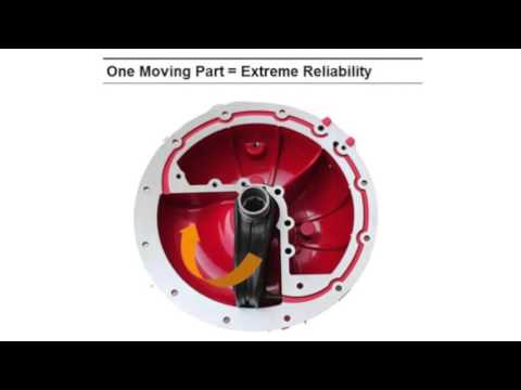 Accelerate STL Challenge - Easytork  (2015)