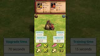 Elite Sannahya vs Elite Boyar | Puru vs Slavs | Chronicles: Alexander the Great | AoE2 #Shorts