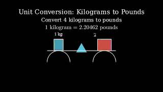 How to Convert 4 Kilograms to Pounds (4kg to lbs)
