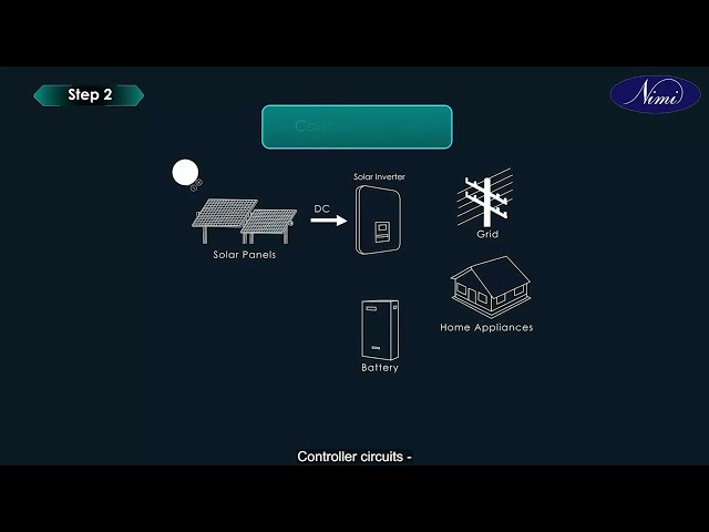 Prepare layout plan and identify the different elements of solar power
