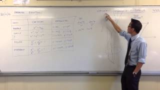 Parametric (Polar) Equations for Conics
