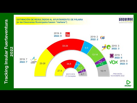 QUIÉN GOBERNARÁ el municipio de Pájara