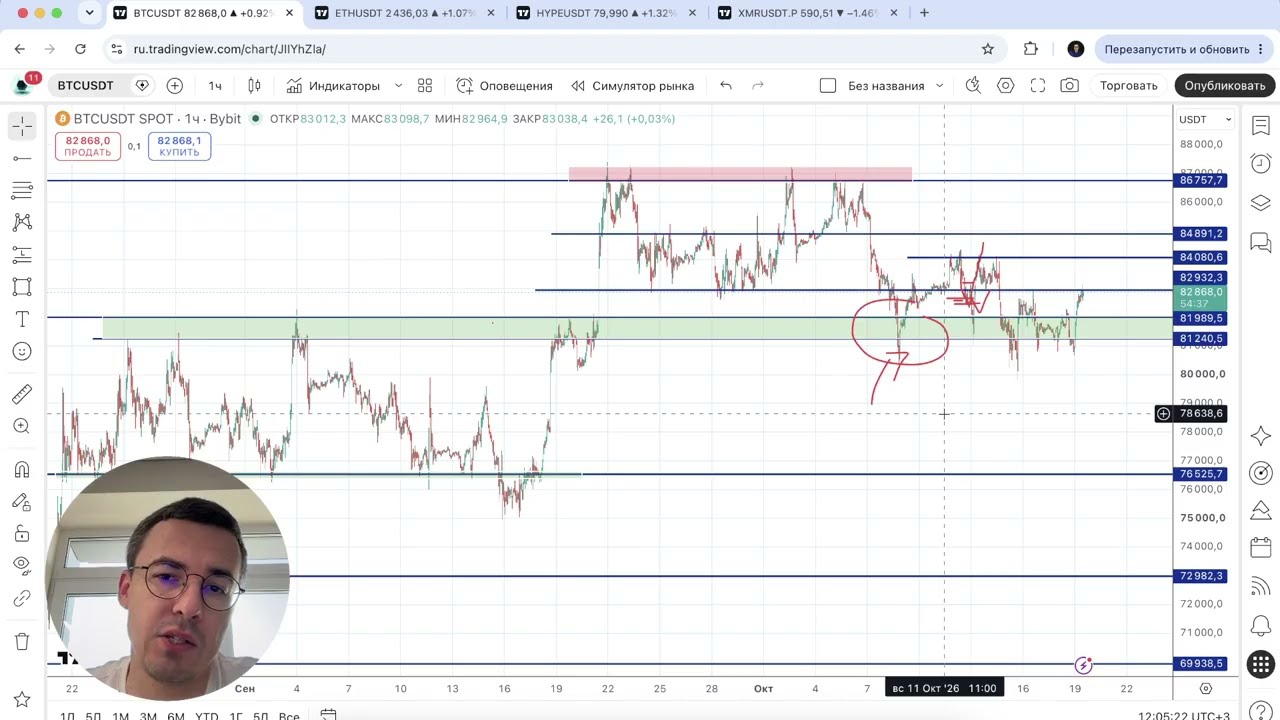 Биткоин прогноз - стоит ли закрывать позиции?