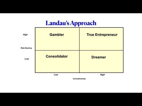 The World of the Entrepreneur | Fredy Piller