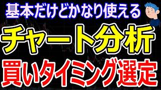 デイトレードの「買いタイミング」を選定するチャート分析の秘訣