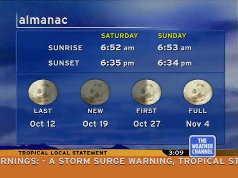 IntelliStar Emulator - Oct. 7, 2017 (Hurricane Nate - Gulfport, MS)