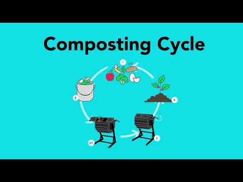 BLACK+DECKER How to Compost with our 40 Gallon Dual Chamber Tumbler Composter