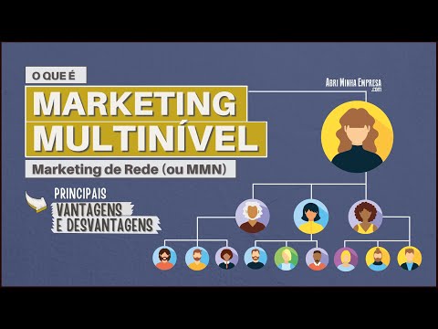 , title : 'MARKETING MULTINÍVEL (Marketing de Rede) | Vantagens e Desvantagens que Todo Mundo Deveria Saber'