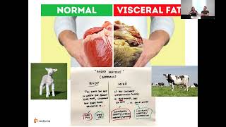 Thumbnail for 🥩 Your Mood Changes How Your Body Works