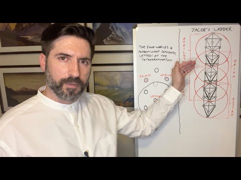 The Four Worlds of the Kabbalah