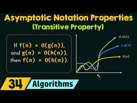 Properties of Asymptotic Notations (Transitive Property)
