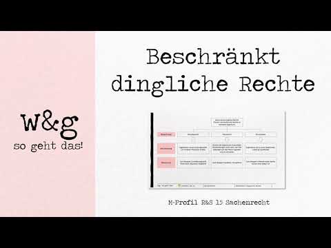 R&S 15 Sachenrecht - #2 Beschränkt dingliche Rechte