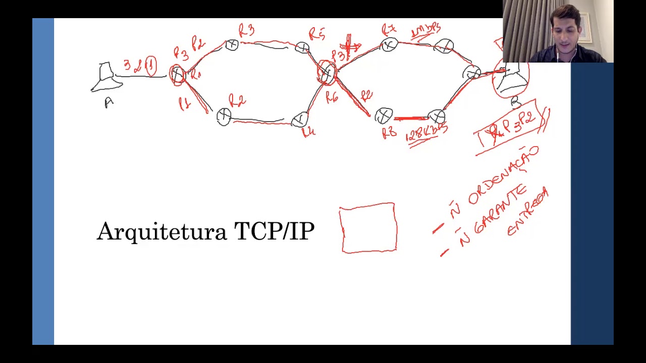 Introdução Redes de Computadores Parte 03