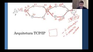 Introdução Redes de Computadores Parte 03