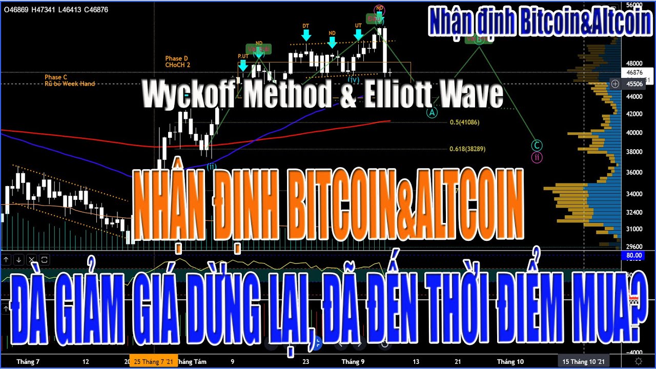 Nhận định Bitcoin