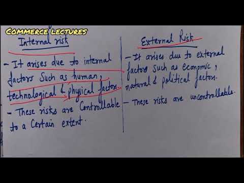 Difference between internal risk and external risk class 11 entrepreneurship development notes