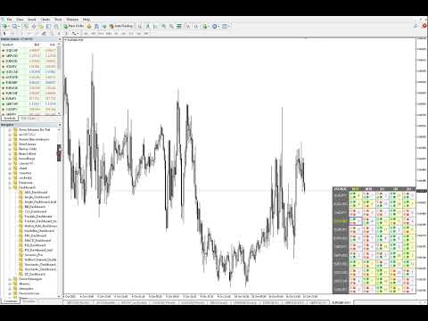 Video MACD Dashboard MT5