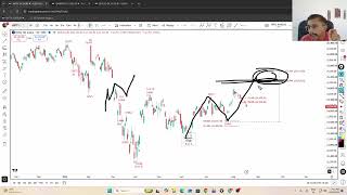 Nifty outlook and Trade Plan for 19Aug onward