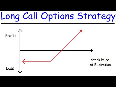 Long Call Options Trading Strategy