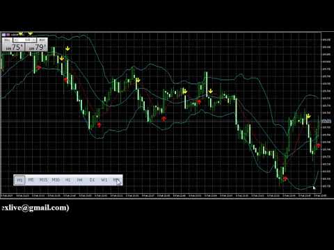 USD JPY FOREX SIGNALS FORECAST ANALYSES 02/10/2019