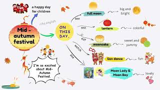 Mid-Autumn festival #mindmaps