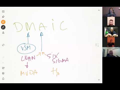#modgreenbelt sesja 16 - synergia Lean i Six Sigma