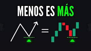 Patience in Trading: Step-by-Step Guide & Transcript