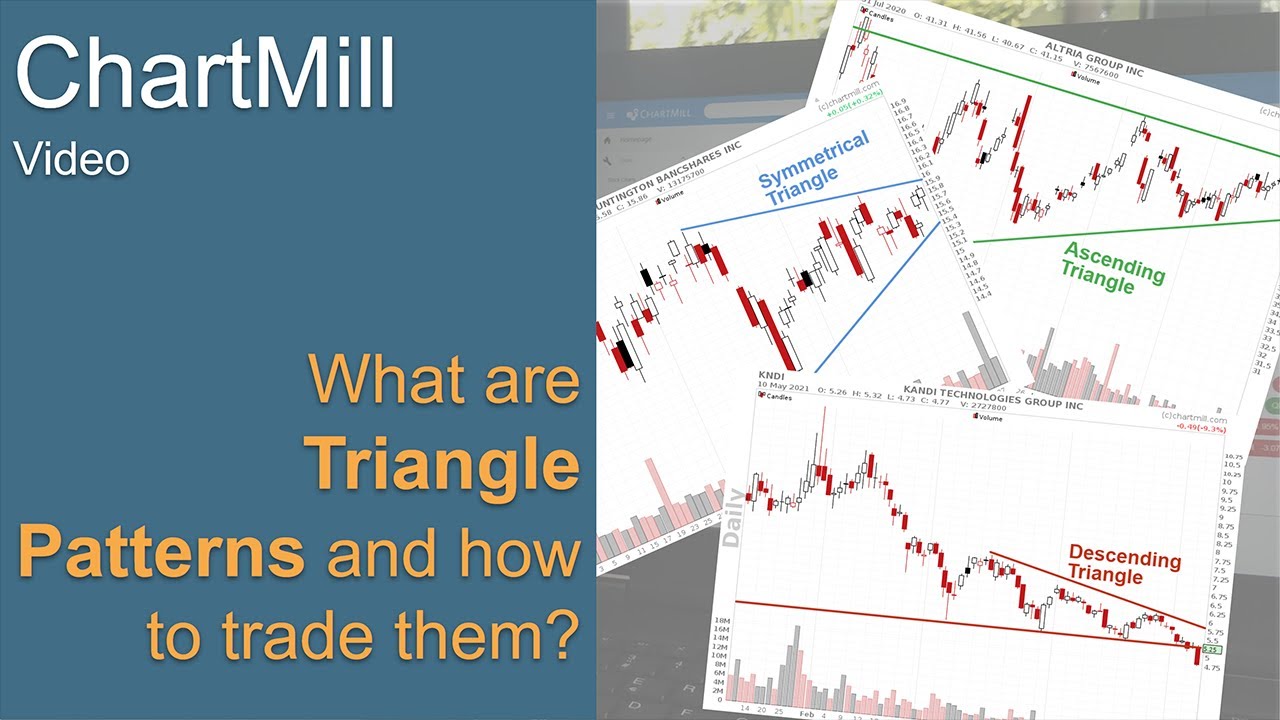 What is the triangle chart pattern and how to trade it