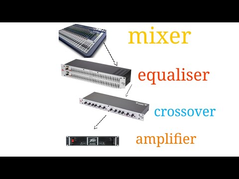 Connecting a mixer to an equaliser,a crossover  and an amplifier