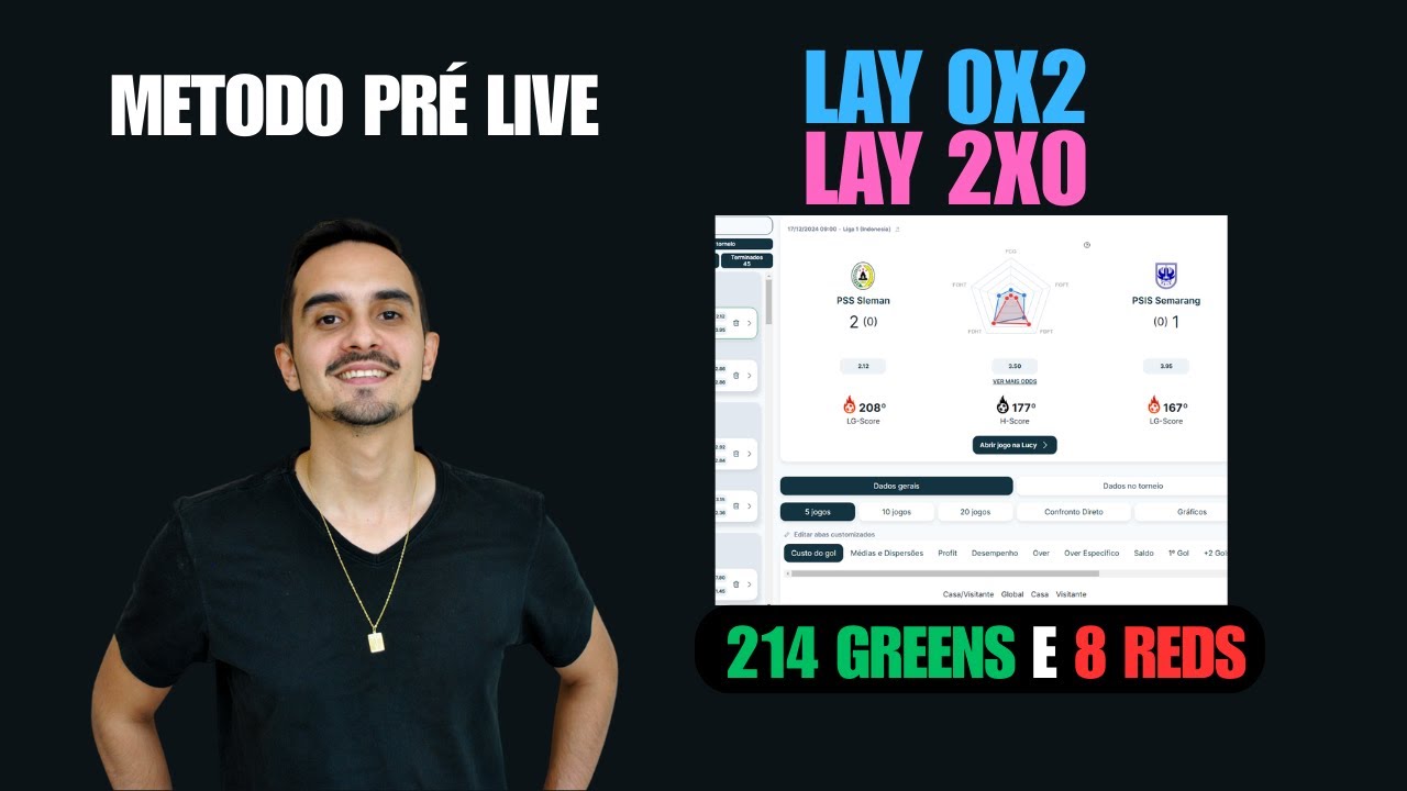 LAY 2X0 - METODO DE TRADE ESPORTIVO - CORRECT SCORE