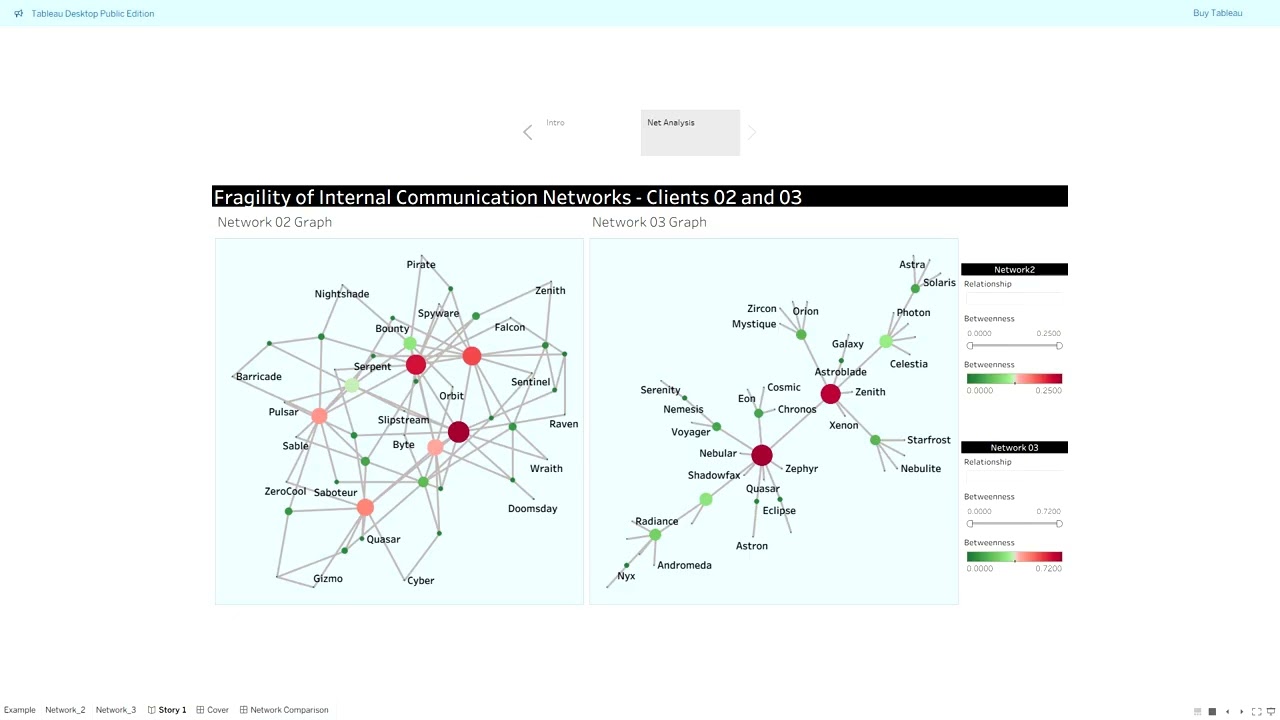 Assignment 6 Graphic Networks 🔒