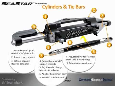 SeaStar Solutions Outboard Hydraulic Steering