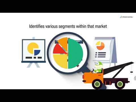 Marketing Strategy Tips: Analyzing Market Opportunity & Determining Strengths and Weaknesses