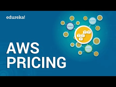 AWS Tutorial For Beginners | AWS Full Course Learn AWS In 10 Hours | AWS Training | Edureka