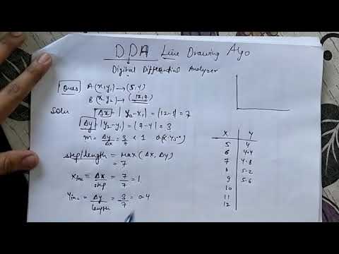 DDA Line drawing algorithm | Computer Graphics