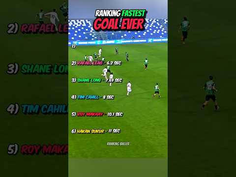 Ranking Fastest Goal Ever